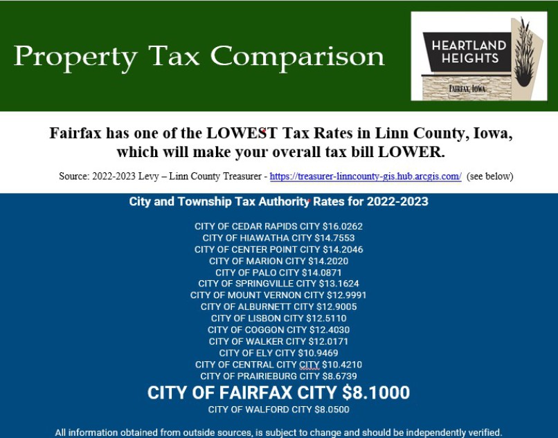 2022-2023 Levy City property tax comparison photo