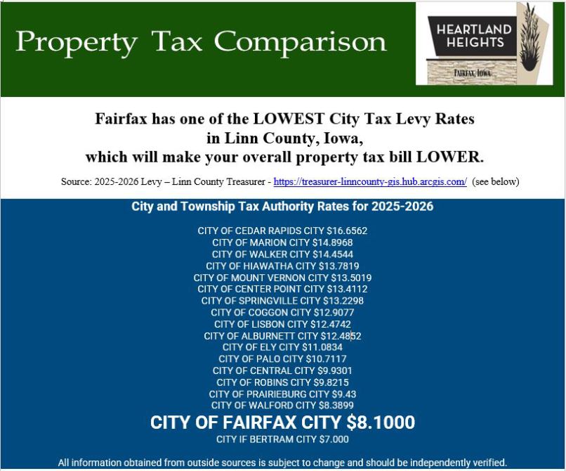 2025-2026 Linn County Property Tax Comparison Photo